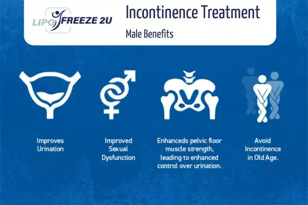 What to Expect During the Treatment Fleet