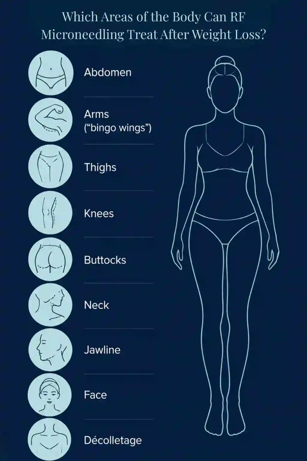 Which Areas of the Body Can RF Microneedling Treat After Weight Loss Fleet?
